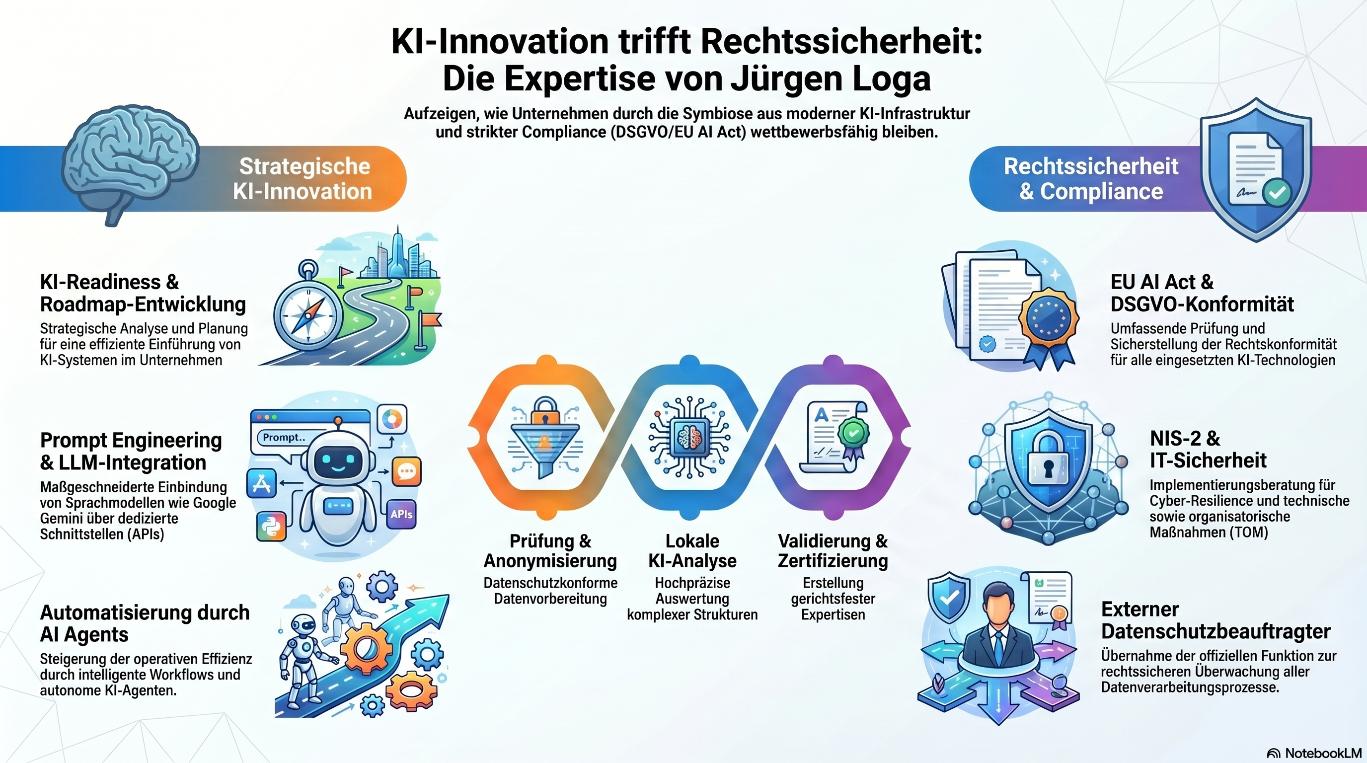 Infografik Vorschau